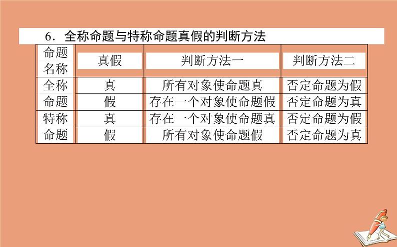 统考版2021高考数学二轮专题复习一集合与常用逻辑用语课件理08