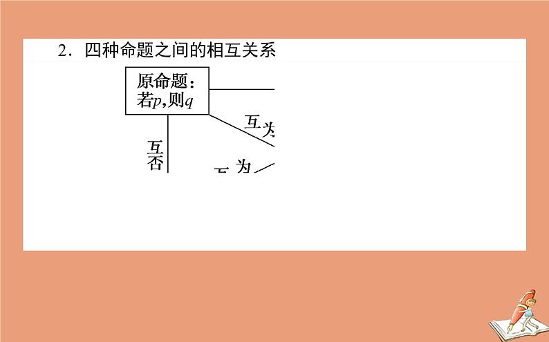 统考版2021高考数学二轮专题复习一集合与常用逻辑用语课件文第3页