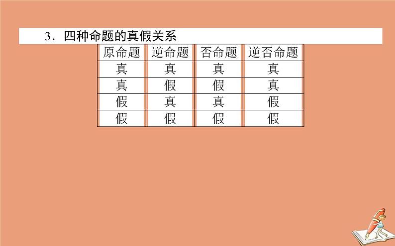 统考版2021高考数学二轮专题复习一集合与常用逻辑用语课件文第4页