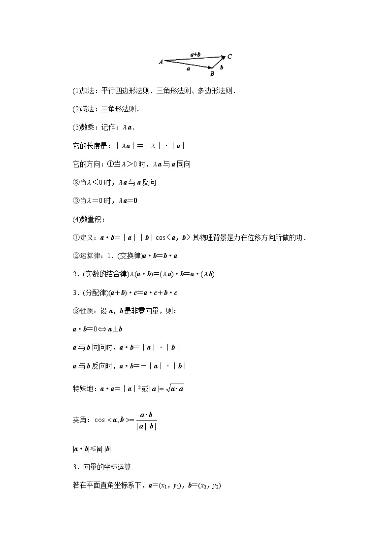 专题06 平面向量-2020年高考数学（理）二轮专项复习02