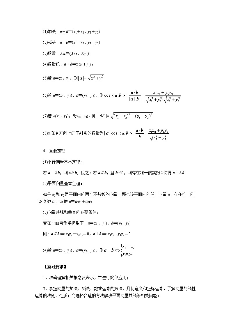 专题06 平面向量-2020年高考数学（理）二轮专项复习03