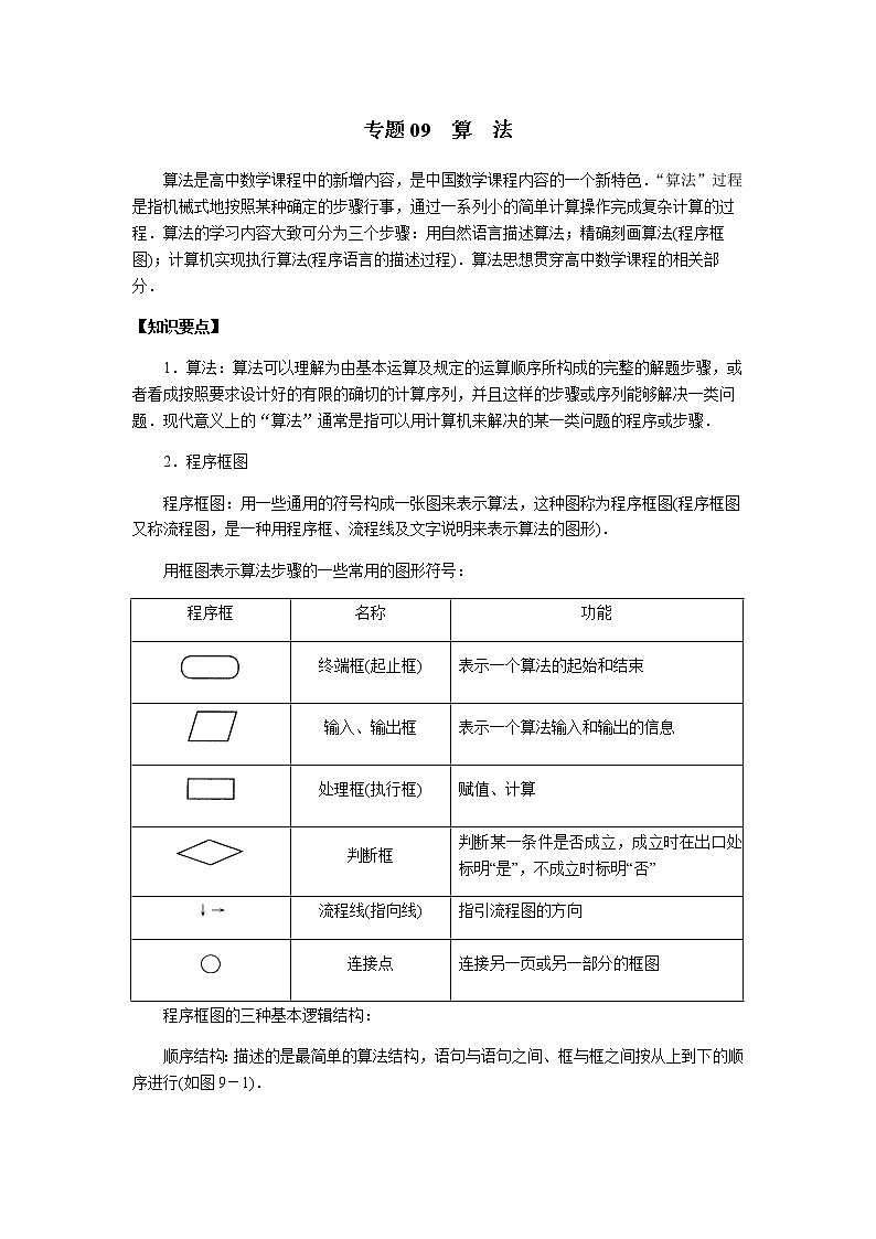 专题09  算  法-2020年高考数学（理）二轮专项复习第1页