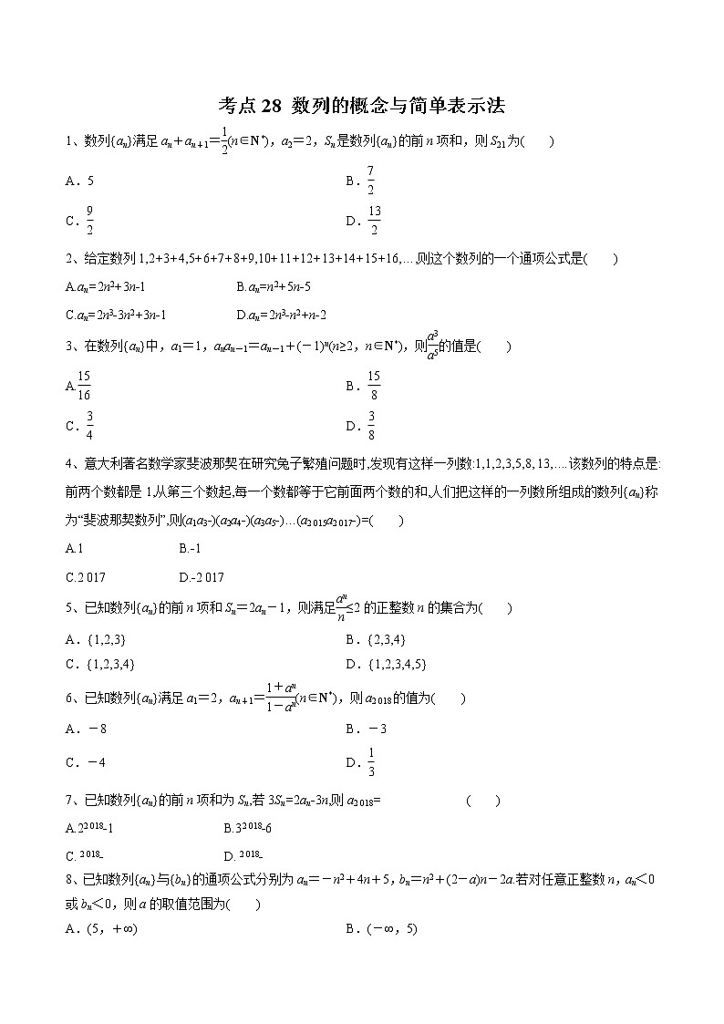 【精品试题】高考数学一轮必刷题 专题28 数列的概念与简单表示法（含解析）01