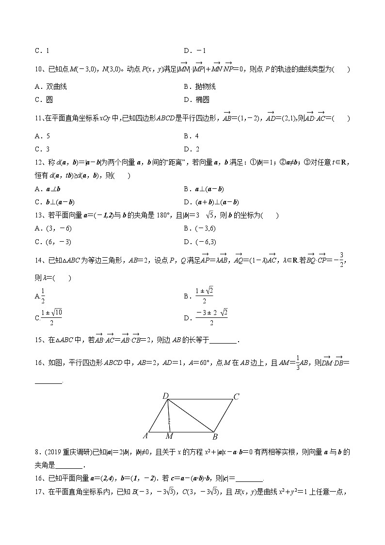 【精品试题】高考数学一轮必刷题 专题26 平面向量的数量积与平面向量应用举例（含解析）02