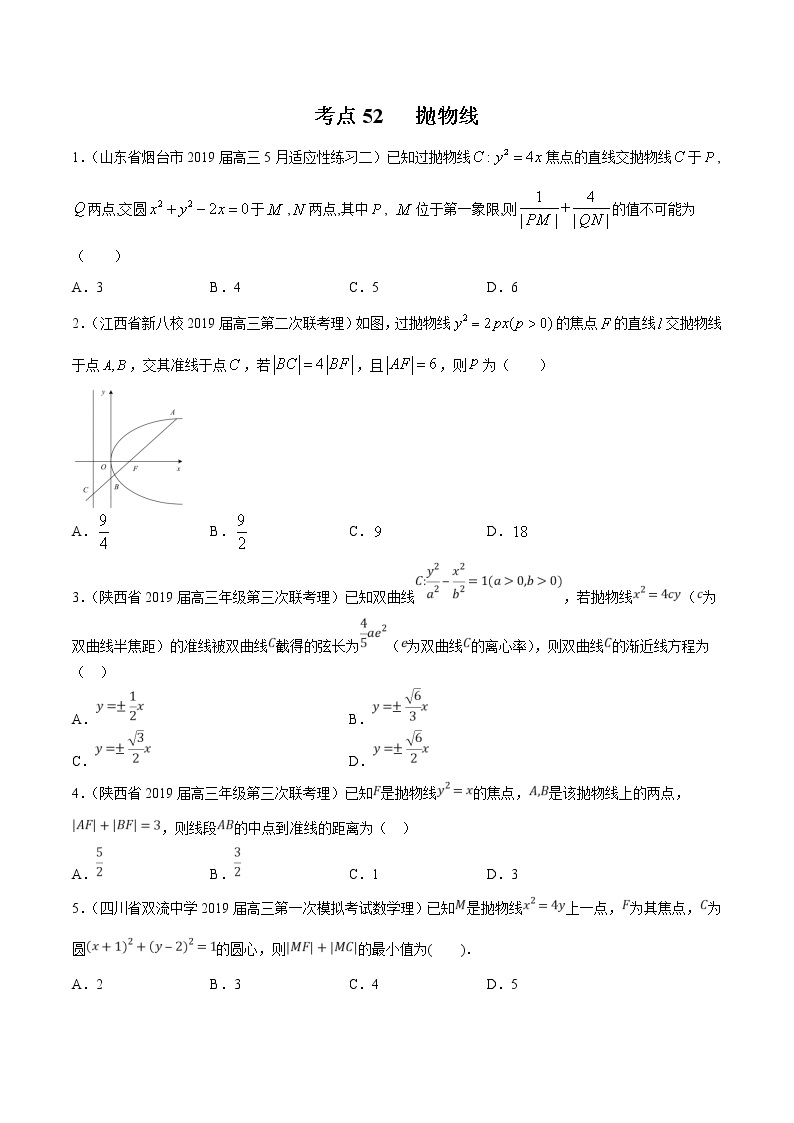 【精品试题】高考数学一轮必刷题 专题52 抛物线（含解析）01