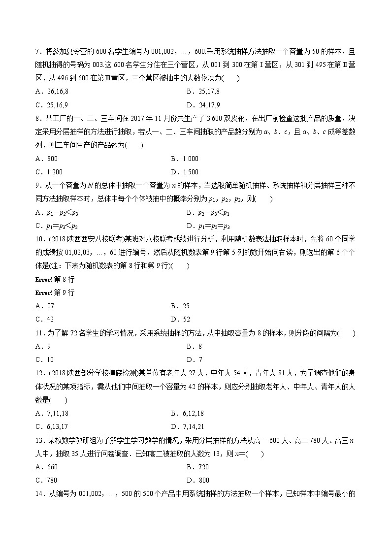 【精品试题】高考数学一轮必刷题 专题64 随机抽样（含解析）02