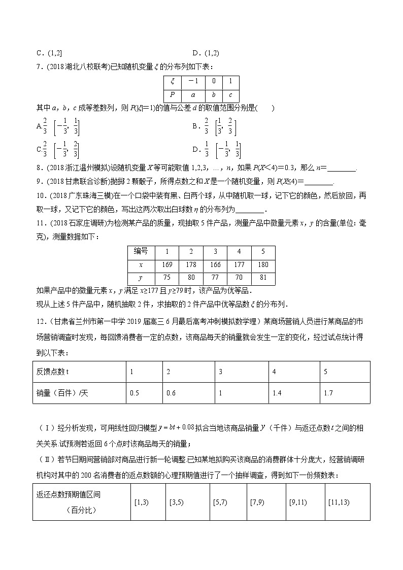 【精品试题】高考数学一轮必刷题 专题60 离散型随机变量及其分布列（含解析）02