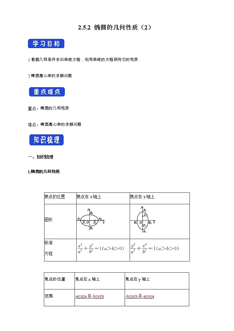 2.5.2 椭圆的几何性质（2） 导学案01