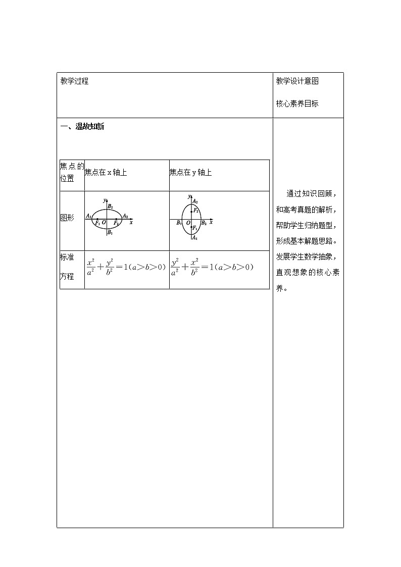 2.5.2 椭圆的几何性质（2） 教学设计03