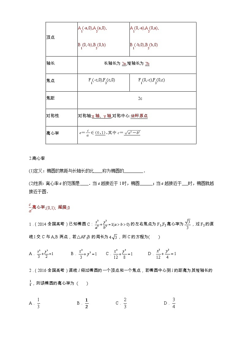 2.5.2 椭圆的几何性质（2） 导学案02