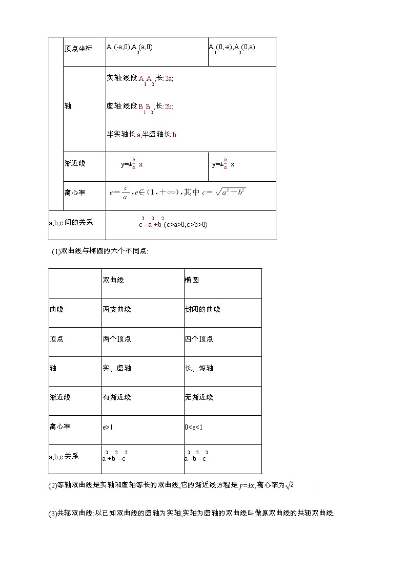 2.6.2 双曲线的几何性质（1） 导学案02