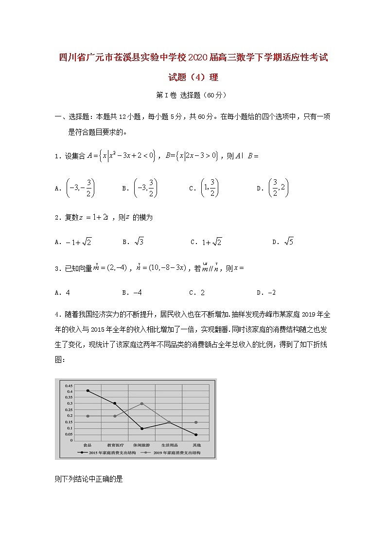 四川省广元市苍溪县实验中学校2020届高三数学下学期适应性考试试题4理01