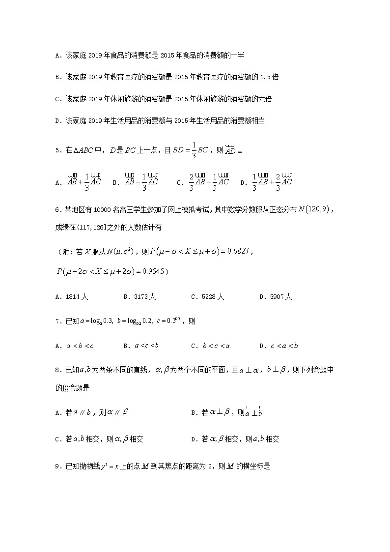 四川省广元市苍溪县实验中学校2020届高三数学下学期适应性考试试题4理02