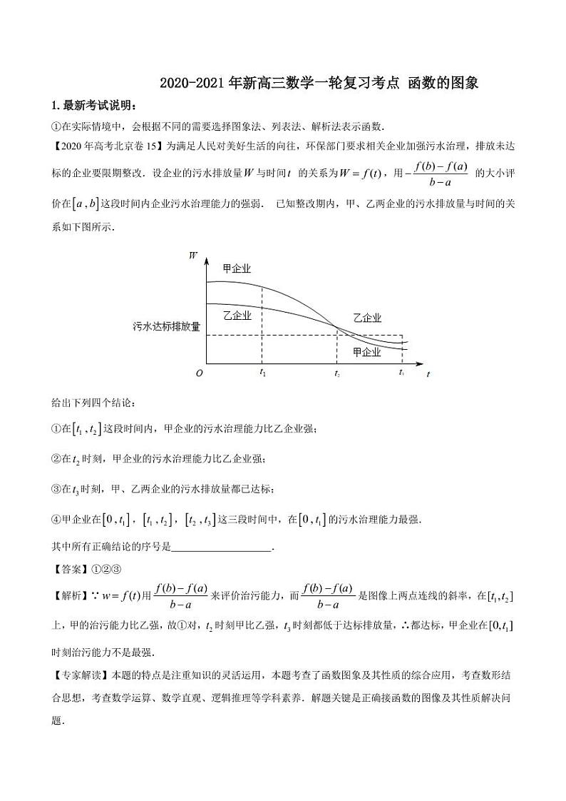 2020_2021年高考数学一轮复习考点专项练习函数的图象pdf01