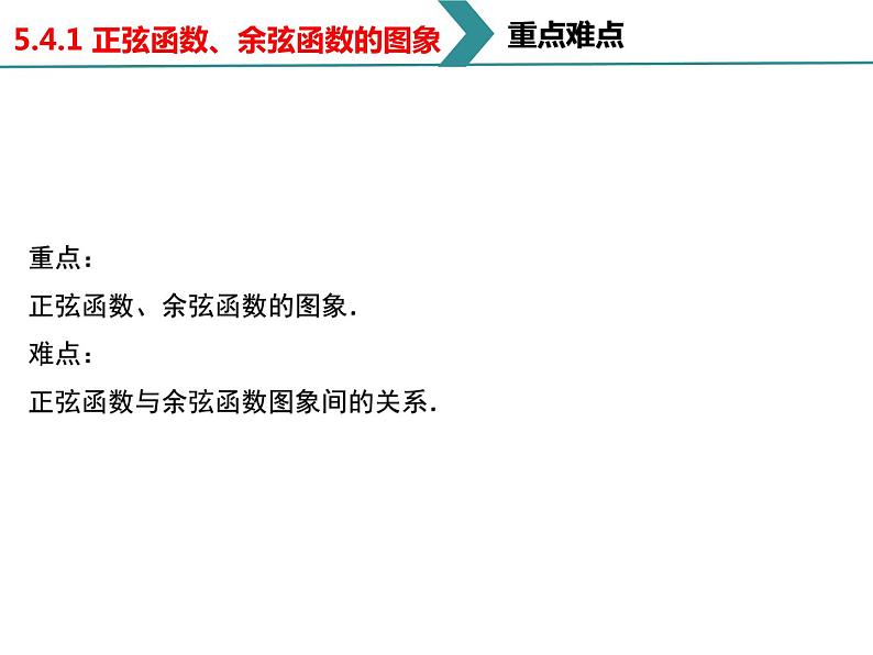 高中数学人教A版 (2019) 必修 第一册第五章 三角函数5.4.1正弦函数、余弦函数的图象课件03