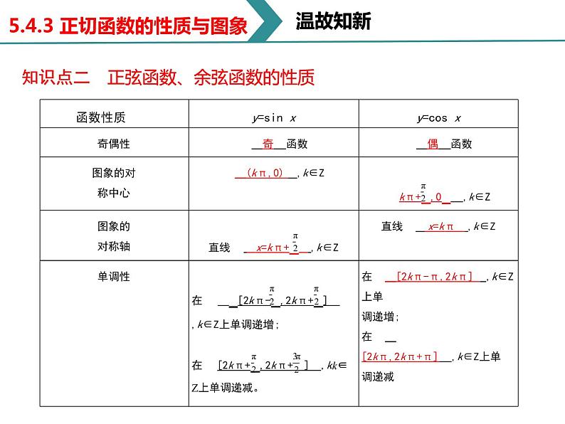 高中数学人教A版 (2019) 必修 第一册第五章 三角函数5.4.3正切函数的性质与图象课件06