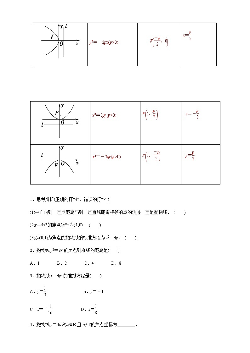高中 / 数学 / 人教A版 (2019) / 选择性必修 第一册 / 第三章 圆锥曲线的方程3.3.1 抛物线及其标准方程 导学案02