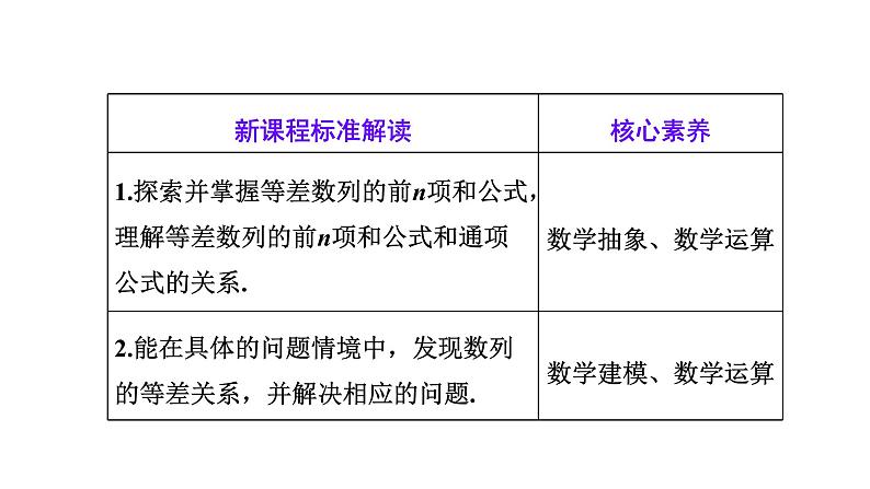 高中 / 数学 / 人教A版 (2019) / 选择性必修 第二册 / 第四章 数列4.2.2　第一课时　等差数列的前n项和公式（课件）02