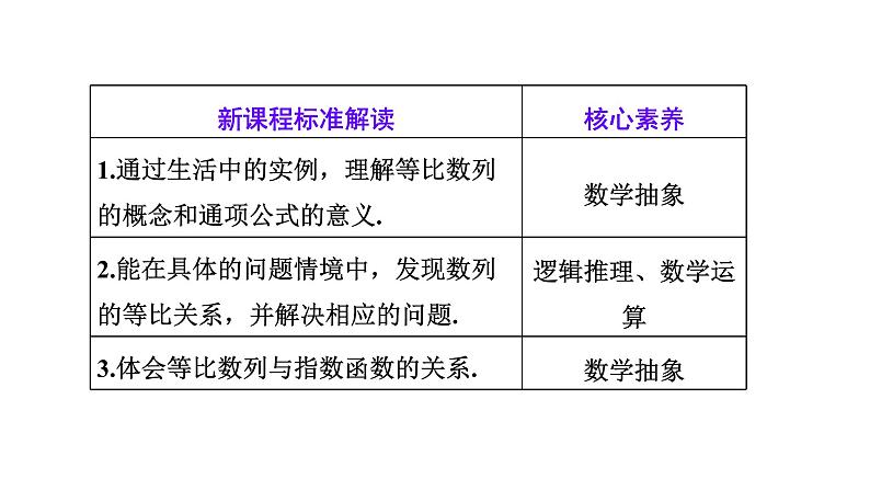 高中  数学  人教A版 (2019)  选择性必修 第二册  第四章 数列4.3.1　第一课时　等比数列的概念及通项公式（课件）第2页