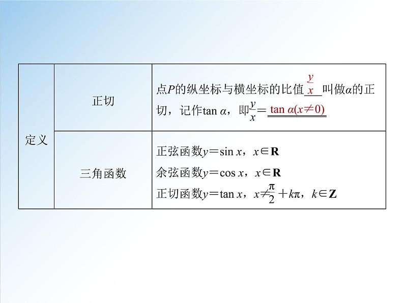 高中 / 数学 / 人教A版 (2019) / 必修 第一册 / 第五章 三角函数5.2.1 三角函数的概念-2020-2021学年高一数学新教材配套课件04