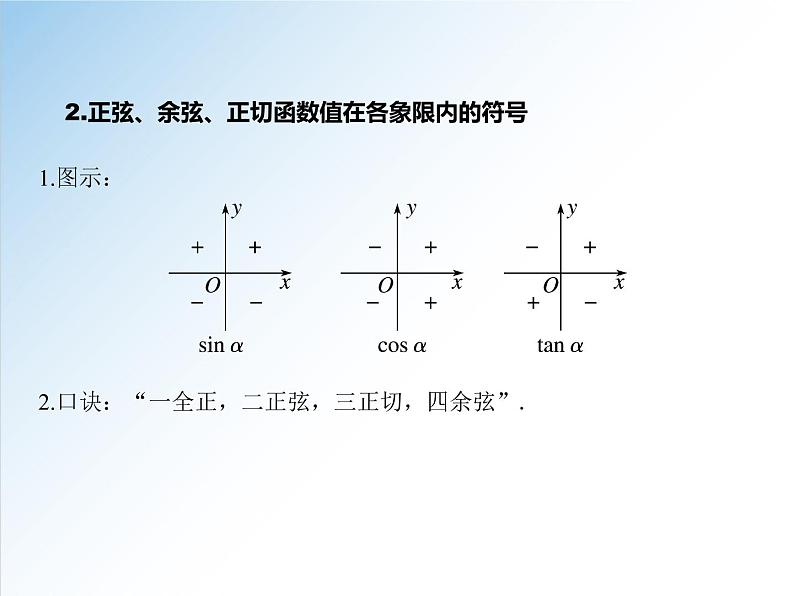 高中 / 数学 / 人教A版 (2019) / 必修 第一册 / 第五章 三角函数5.2.1 三角函数的概念-2020-2021学年高一数学新教材配套课件06