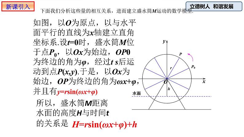 第五章 三角函数5.6.2函数y=Asin(wx  φ) -人教A版（2019）高中数学必修第一册课件03
