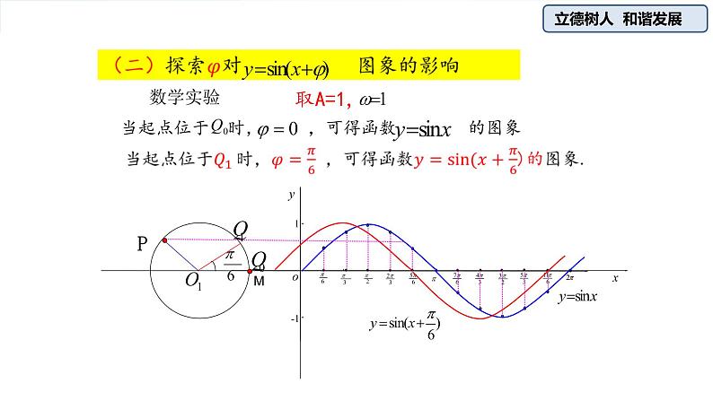 第五章 三角函数5.6.2函数y=Asin(wx  φ) -人教A版（2019）高中数学必修第一册课件05