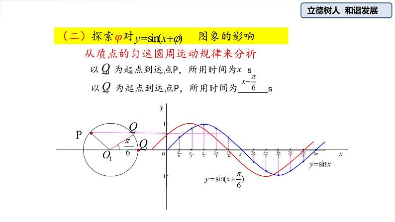 第五章 三角函数5.6.2函数y=Asin(wx  φ) -人教A版（2019）高中数学必修第一册课件06