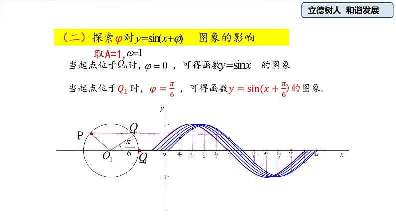 第五章 三角函数5.6.2函数y=Asin(wx  φ) -人教A版（2019）高中数学必修第一册课件08
