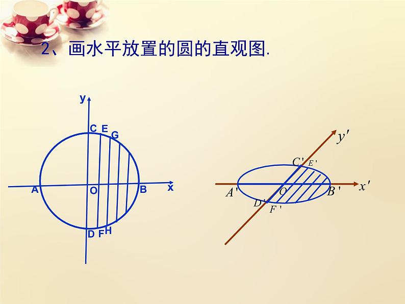 高中数学 第一章 空间几何体 1.2.3空间几何体的直观图课件 新人教A版必修205