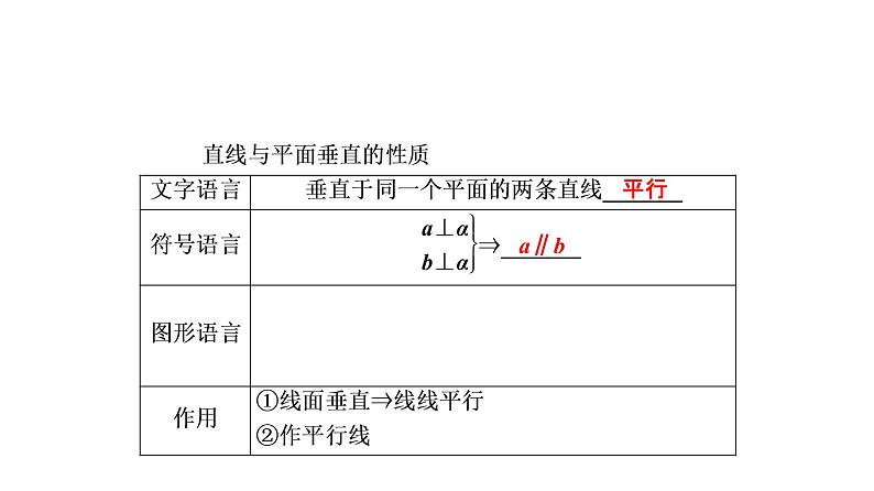 高一数学人教A版必修二 课件 第二章　点、直线、平面之间的位置关系 2.3.404