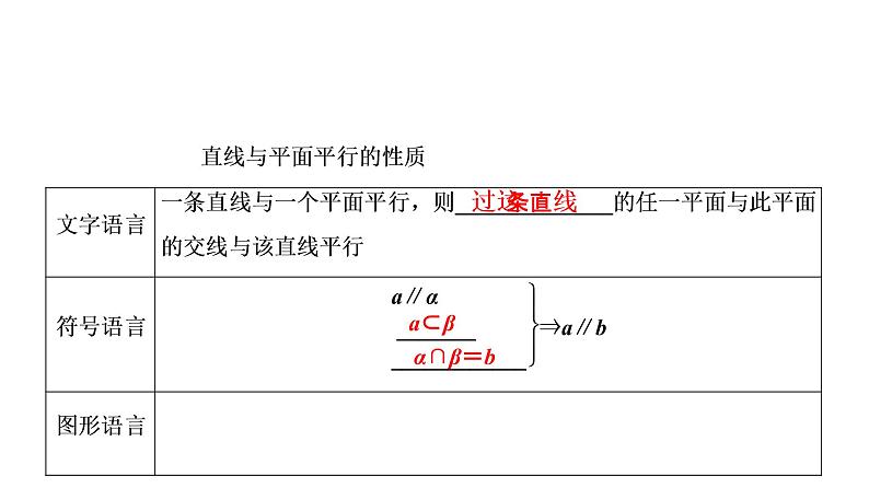 高一数学人教A版必修二 课件 第二章　点、直线、平面之间的位置关系 2.2.404
