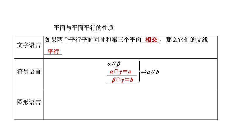 高一数学人教A版必修二 课件 第二章　点、直线、平面之间的位置关系 2.2.405