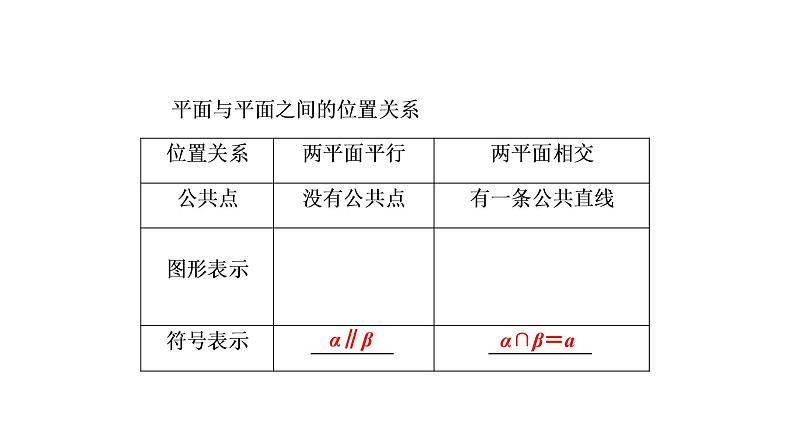 高一数学人教A版必修二 课件 第二章　点、直线、平面之间的位置关系 2.1.405