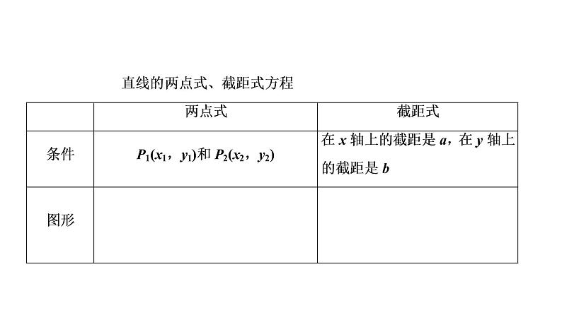 高一数学人教A版必修二 课件 第三章　直线与方程 3.2.304