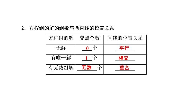高一数学人教A版必修二 课件 第三章　直线与方程 3.3.206