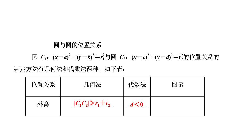 高一数学人教A版必修二 课件 第四章　圆与方程 4.2.304