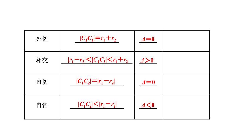 高一数学人教A版必修二 课件 第四章　圆与方程 4.2.305