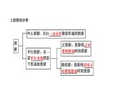 高一数学人教A版必修二 课件 第一章　空间几何体 1.2.2