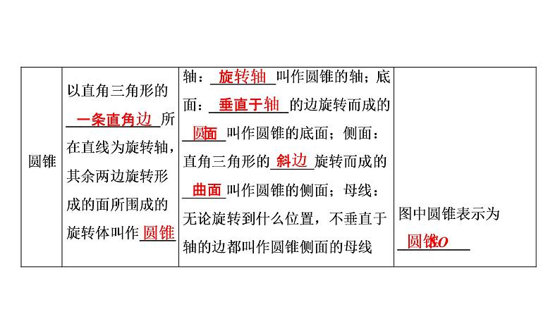高一数学人教A版必修二 课件 第一章　空间几何体 1.1.205
