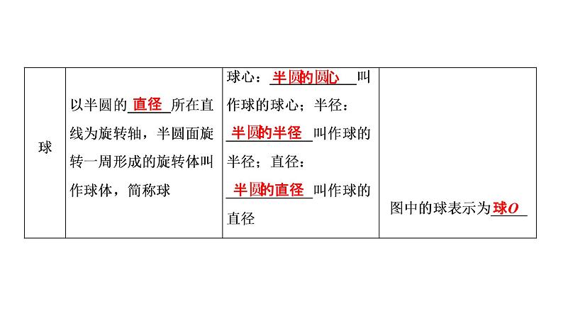 高一数学人教A版必修二 课件 第一章　空间几何体 1.1.207