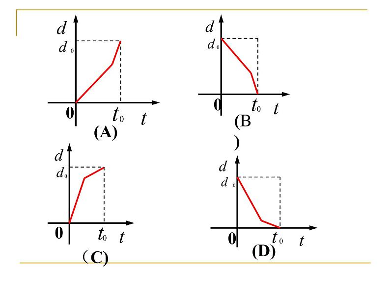 高中  数学 人教版新课标A 必修1 第三章 函数的应用 3.2.2函数模型及其应用（一）课件04