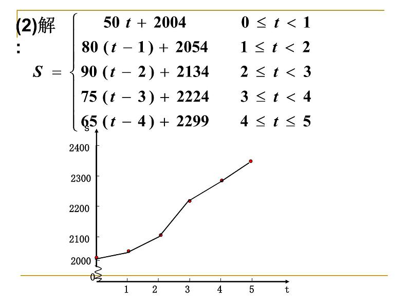 高中  数学 人教版新课标A 必修1 第三章 函数的应用 3.2.2函数模型及其应用（一）课件06