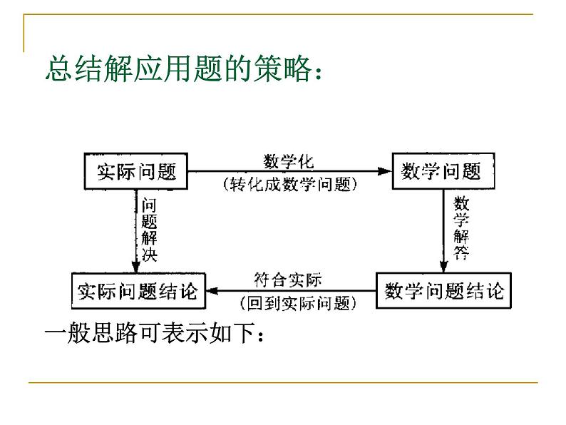 高中  数学 人教版新课标A 必修1 第三章 函数的应用 3.2.2函数模型及其应用（一）课件07