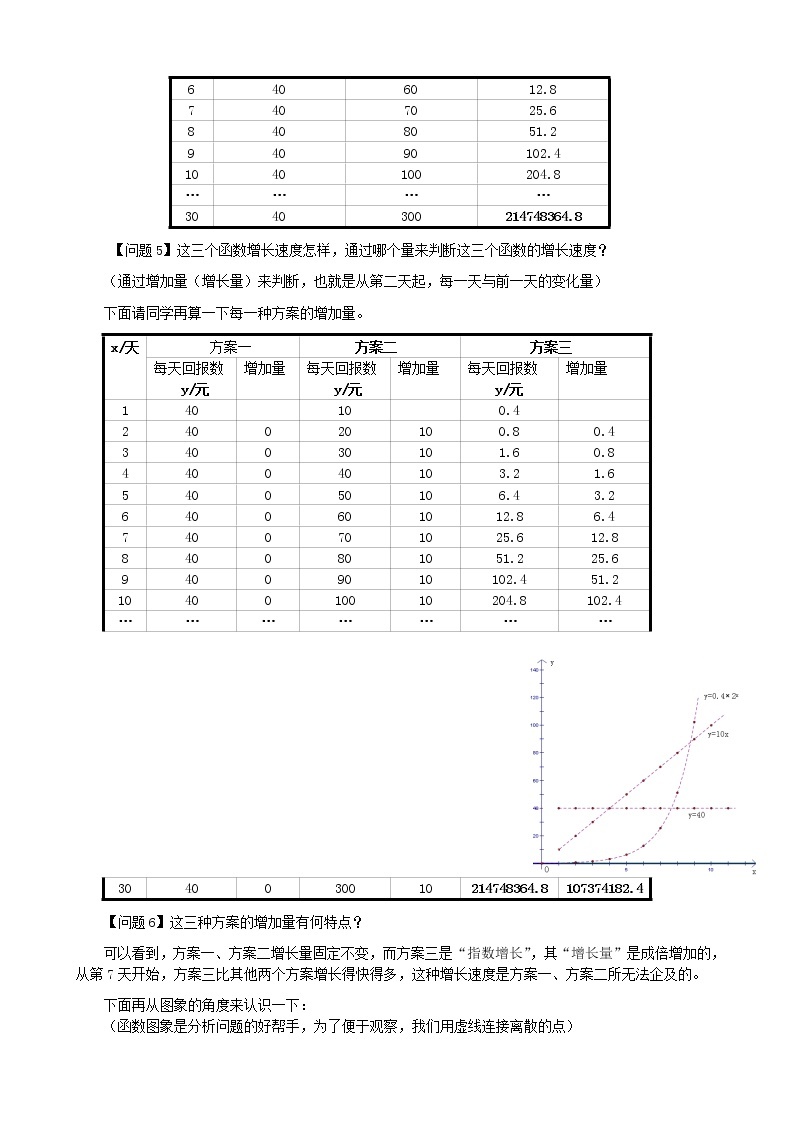 高中数学 3.2.1 几类不同增长的函数模型教案 新人教A版必修103