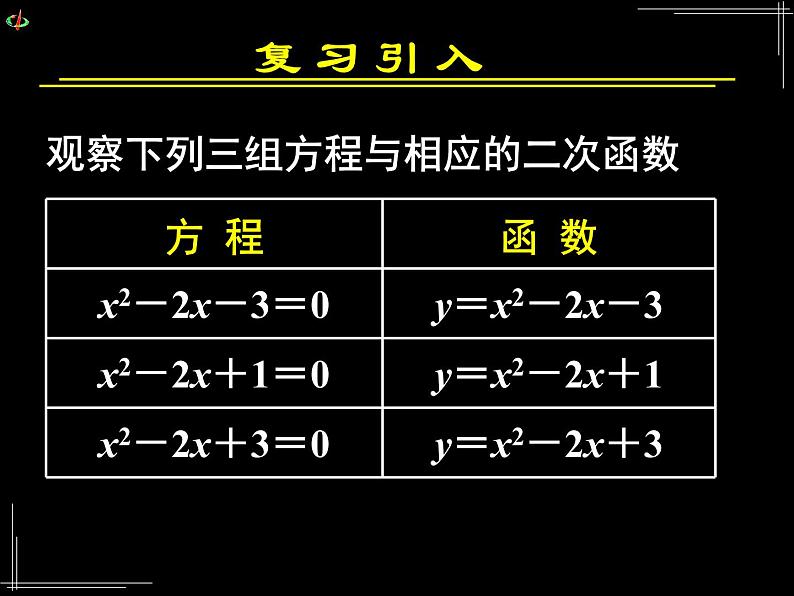 高中 数学 人教版新课标A 必修1 第三章 函数的应用 3.1.1方程的根与函数的零点 课件02
