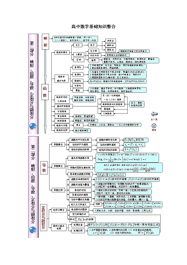 高中数学知识点体系框架超全超完美第1页