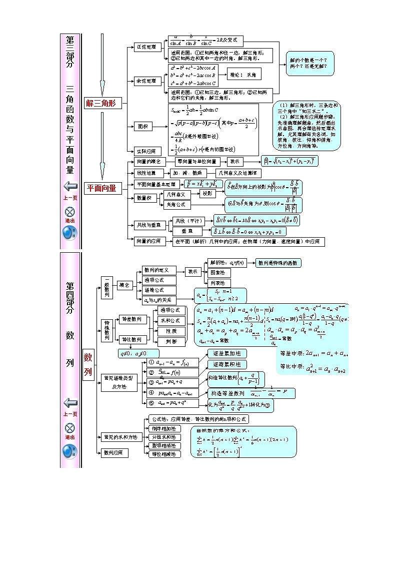 高中数学知识点体系框架超全超完美第3页