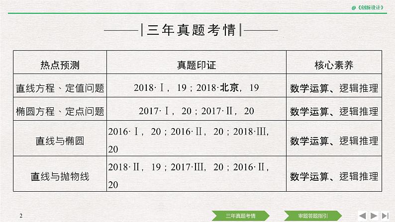 人教版高三理数一轮课件  教材高考审题答题(五)　解析几何热点问题02