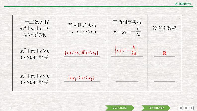 人教版高三理数一轮课件  第一章 第4节 从函数的观点看一元二次方程和一元二次不等式03